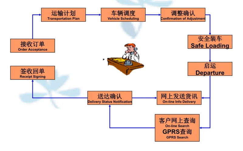 张家港到新宾货运公司